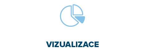 Vizualizace